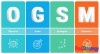 OGSTM và phương pháp xây dựng kế hoạch