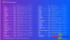 Top 100 thương hiệu có giá trị năm 2025