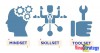 Mindset, Skillset, Toolset ứng dụng ra sao trong doanh nghiệp!