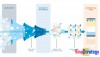 Tối ưu hóa bài viết Facebook dựa vào thuật toán!
