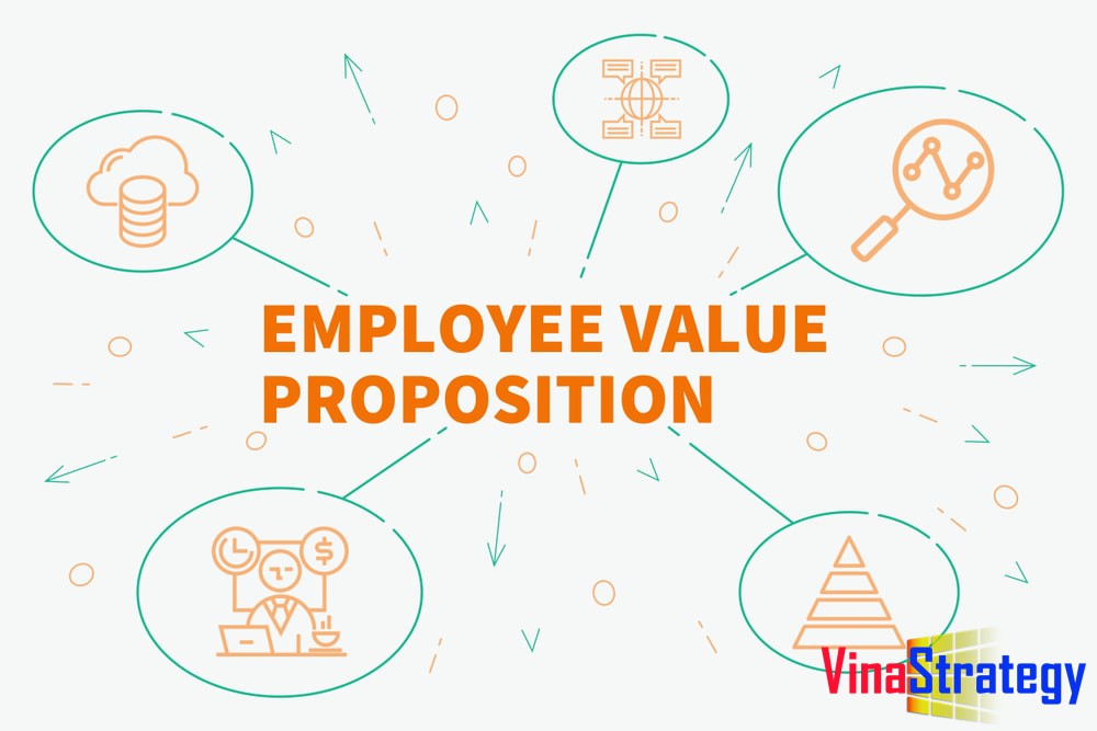 EVP Employee Value Proposition tại sao quan trọng trong xây dựng văn hóa doanh nghiệp