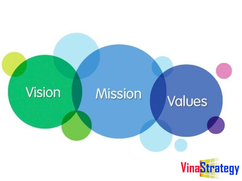 Sứ mệnh tầm nhìn và giá trị cốt lõi là gì