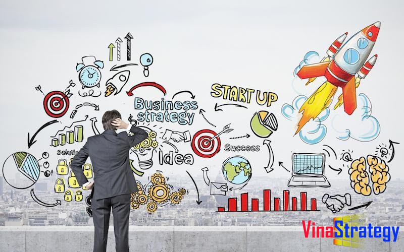 Tư duy Phát triển tư duy khởi nghiệp là gì