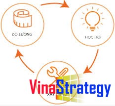 Lean Startup mô hình khởi nghiệp hiện đại, không chỉ là khởi nghiệp