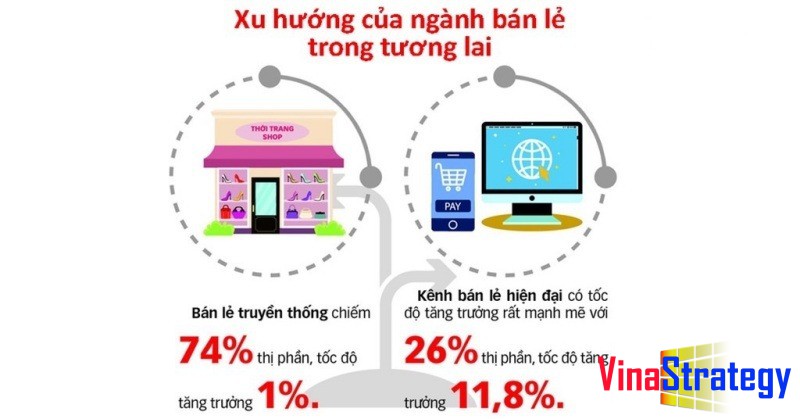 So hoa kenh kinh doanh truyen thong