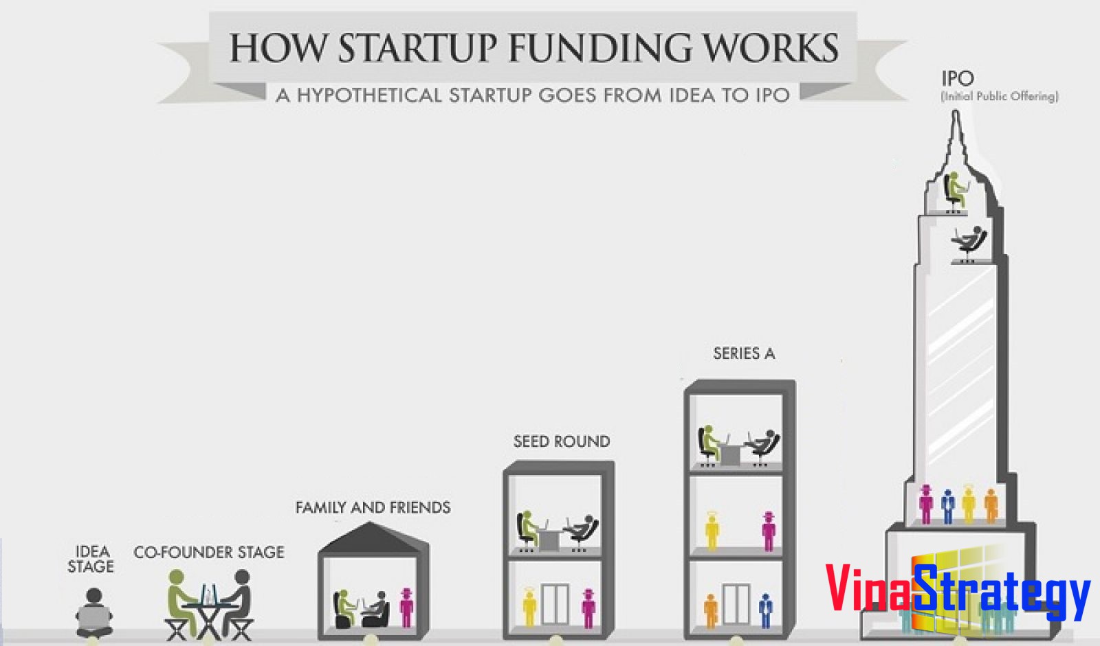 Startup goi von hieu qua