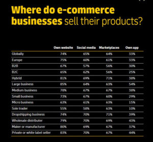 Báo cáo DHL: 5 Xu hướng Thương mại điện tử 2025 cho Doanh nghiệp