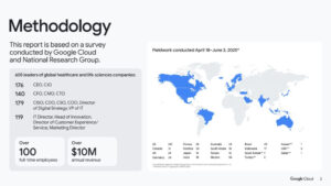 Báo cáo ROI của AI trong y tế của Google Cloud 2025