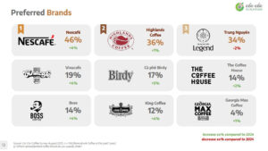 Báo cáo thị trường cà phê đóng lon Việt Nam 2025 mới nhất từ Cốc Cốc
