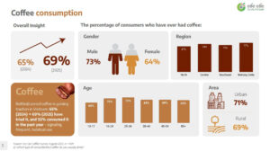 Báo cáo thị trường cà phê đóng lon Việt Nam 2025 mới nhất từ Cốc Cốc