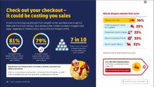 Hành vi mua sắm trực tuyến 2025 theo Báo cáo DHL