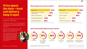 Hành vi mua sắm trực tuyến 2025 theo Báo cáo DHL