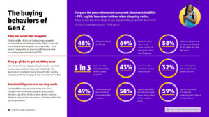 Hành vi mua sắm trực tuyến 2025 theo Báo cáo DHL