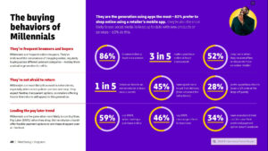 Hành vi mua sắm trực tuyến 2025 theo Báo cáo DHL