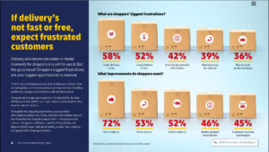 Hành vi mua sắm trực tuyến 2025 theo Báo cáo DHL