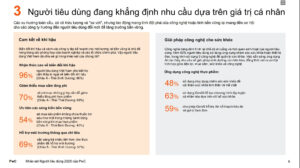 Khảo sát người tiêu dùng PwC 2025: Báo cáo tại Việt Nam