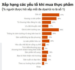 Khảo sát người tiêu dùng PwC 2025: Báo cáo tại Việt Nam
