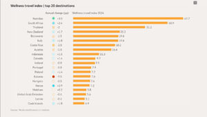 Báo cáo xu hướng du lịch 2025 Mastercard