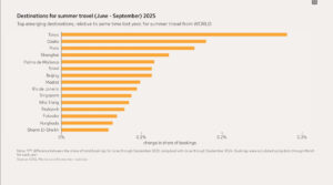 Báo cáo xu hướng du lịch 2025 Mastercard
