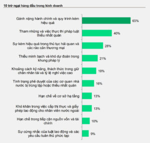 Chỉ số Niềm tin Kinh doanh EuroCham Q3 2025