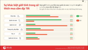 Giải Mã Insight Thời Trang Tết 2026