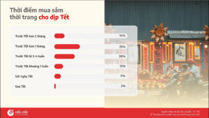 Giải Mã Insight Thời Trang Tết 2026