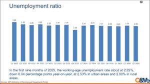 Xu hướng kinh tế Việt Nam quý 3/2025