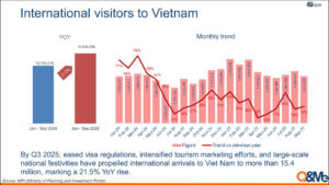 Xu hướng kinh tế Việt Nam quý 3/2025