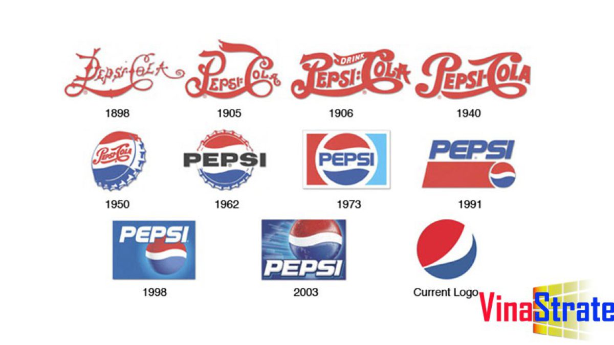 Câu chuyện thương hiệu Pepsi