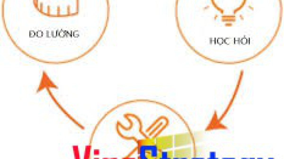 Lean Startup mô hình khởi nghiệp hiện đại, không chỉ là khởi nghiệp