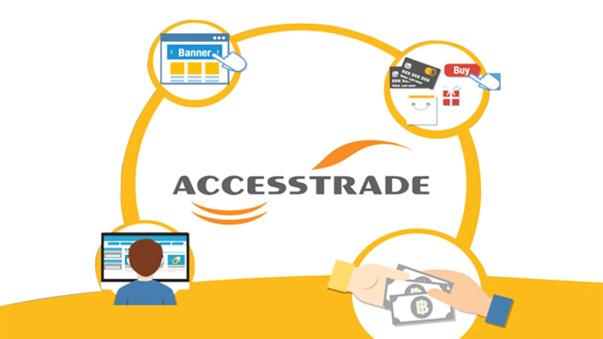 mô hình kinh doanh Accesstrade và Droppii 1