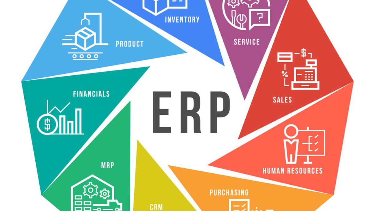 Những sai lầm khi triển khai ERP