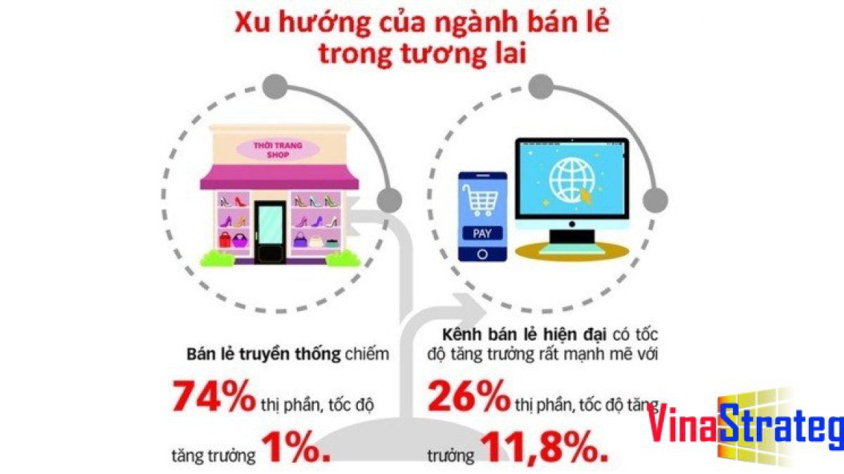 So hoa kenh kinh doanh truyen thong