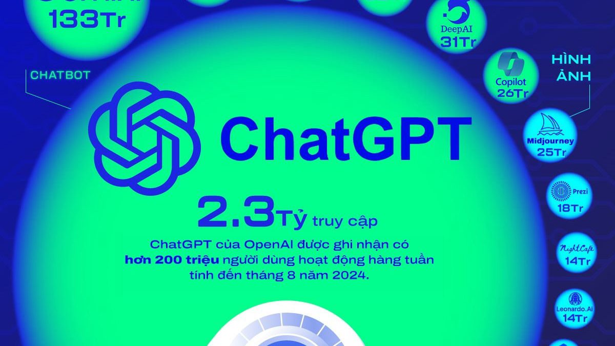 Top cac cong cu AI thinh hanh