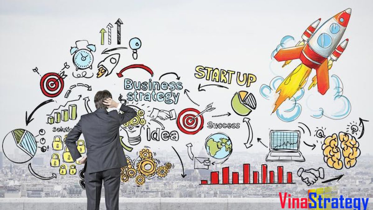 Tư duy Phát triển tư duy khởi nghiệp là gì